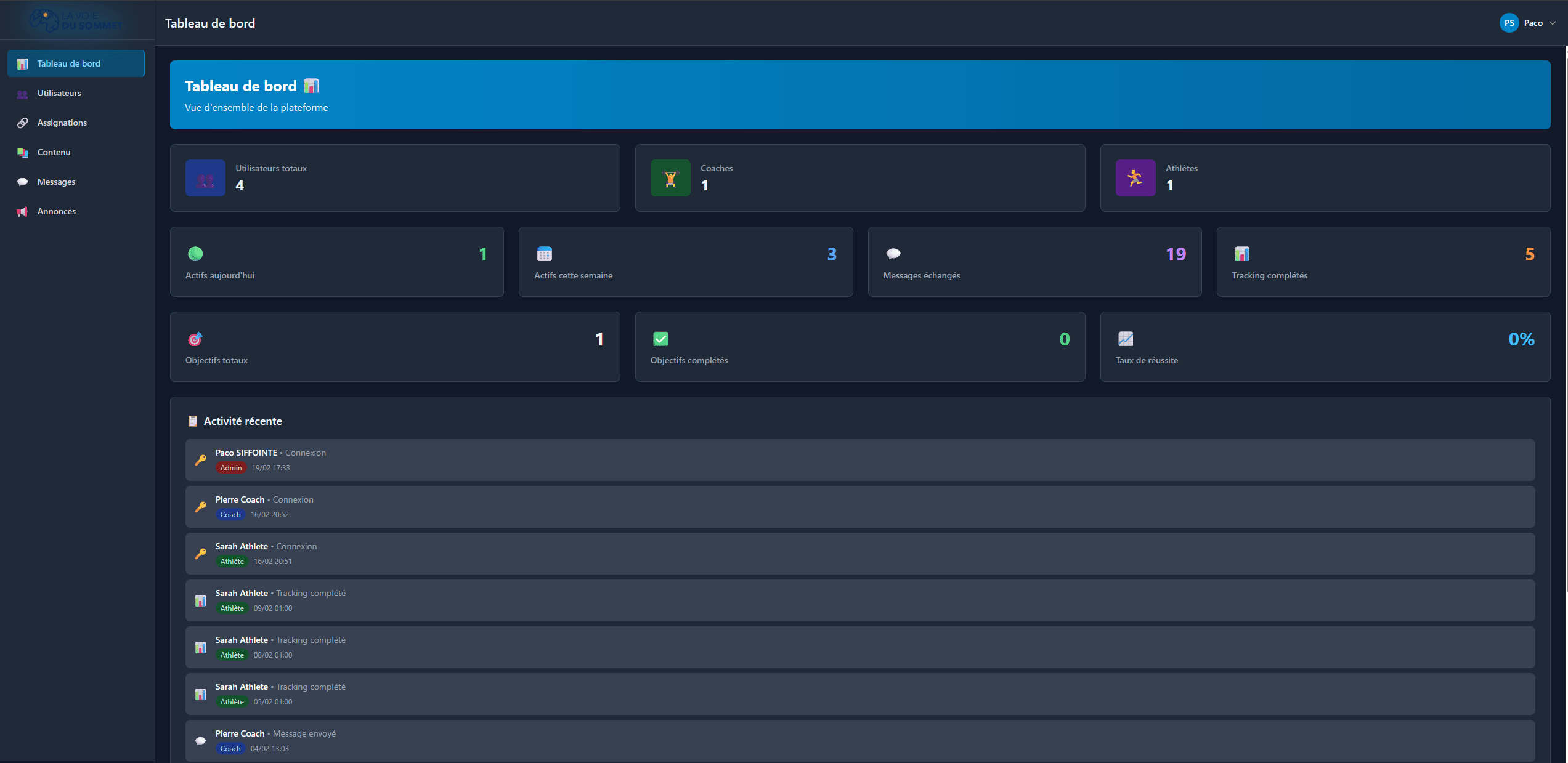 La Voie du Sommet — Admin Dark